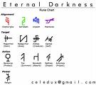 Runes in Eternal Darkness